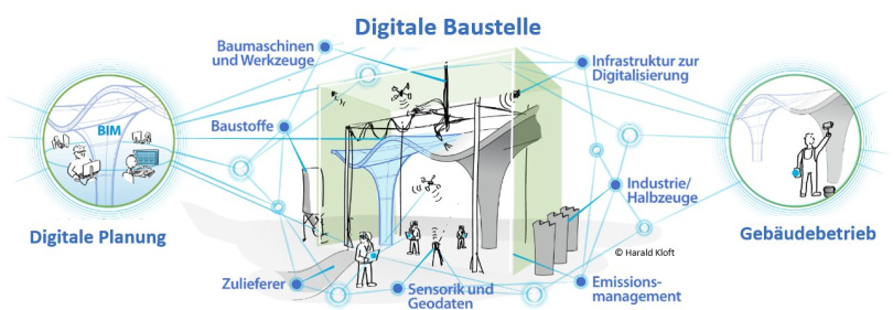 Unterschiedliche digitale Technologien werden vor Ort zusammenführt und im Sinne der Industrie 4.0 vernetzt. Bildnachweis: Harald Kloft/TU Braunschweig